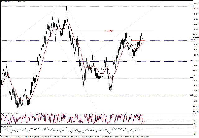 التحليل اليومي للعملات - الرسم البياني لزوج اليورو مقابل الدولار التحليل اليومي للعملات - الرسم البياني لزوج اليورو مقابل الدولار